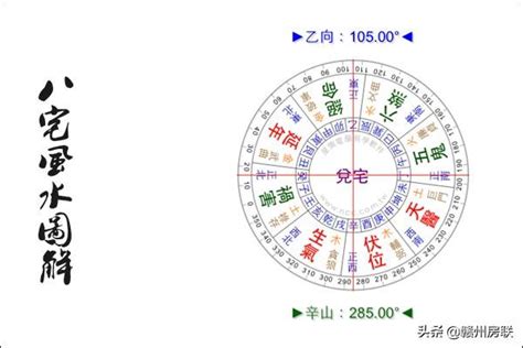 伏位方|八宅風水 – 現代風水研究会